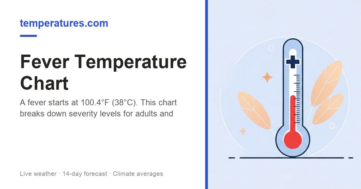 Fever Temperature Chart: Adults & Children (°F and °C)