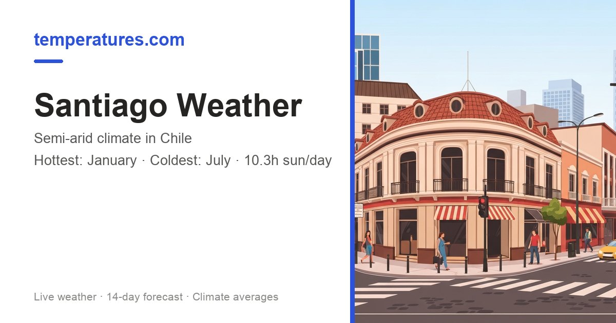 Santiago, Chile Weather - Live Temperature & Forecast