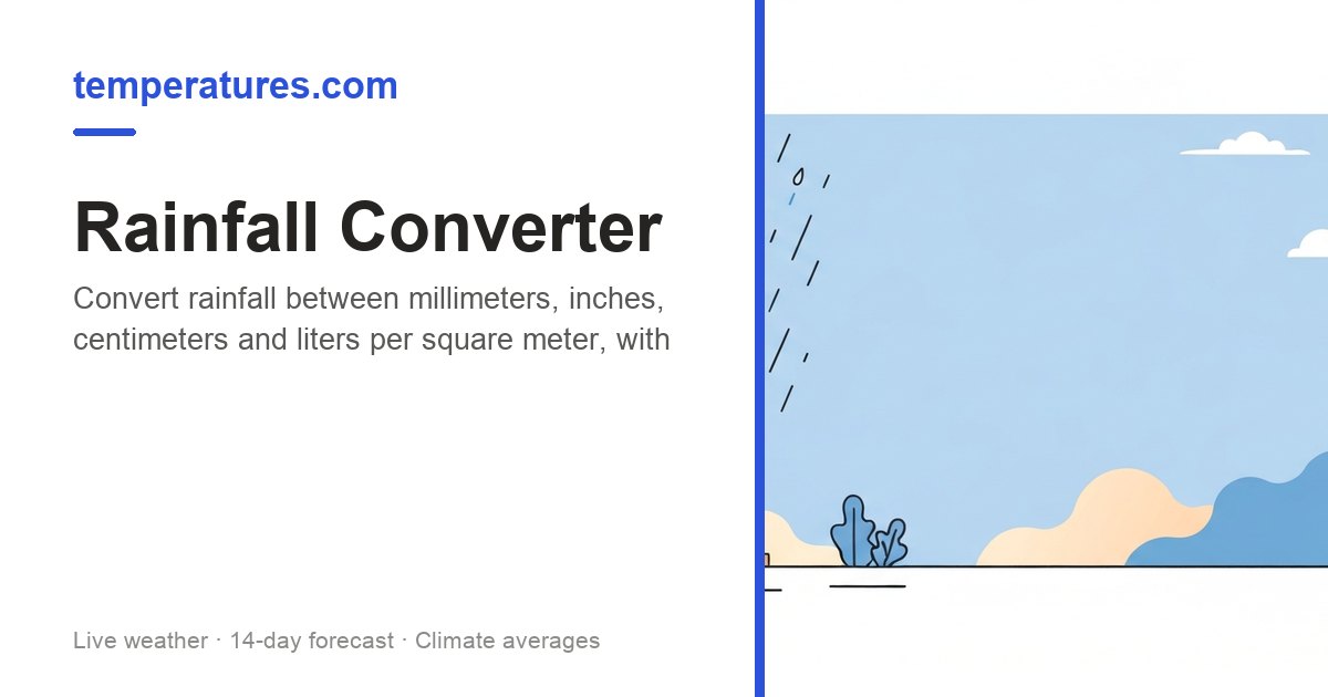 Rainfall Converter - mm, inches, cm, L/m²